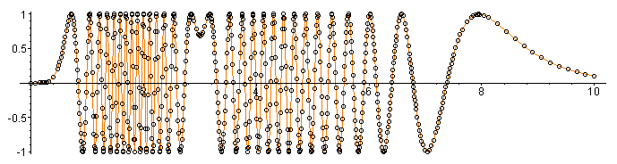 Adaptive plot