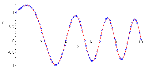 Airy function