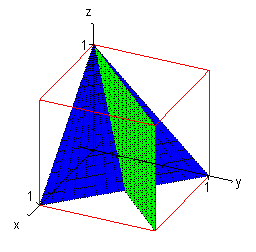 Angle between two planes