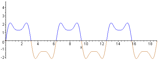 Area function animation
