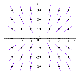 Coarse direction field