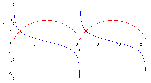 Cycloid derivative