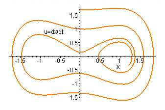 Phase diagram