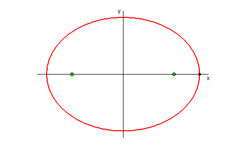 Ellipse animation