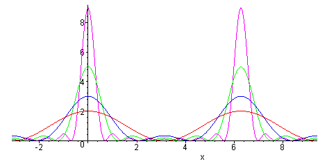 Fejer kernel