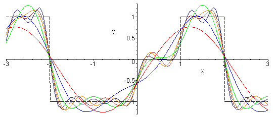 Fourier Series - Lessons - Blendspace