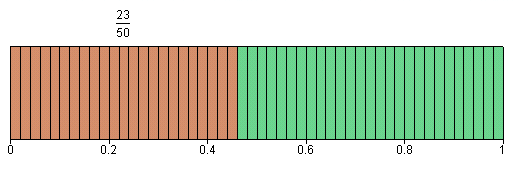 Fraction picture