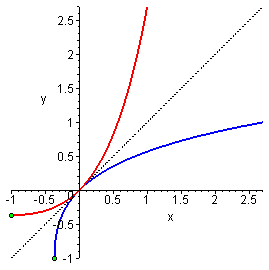 Lambert W function