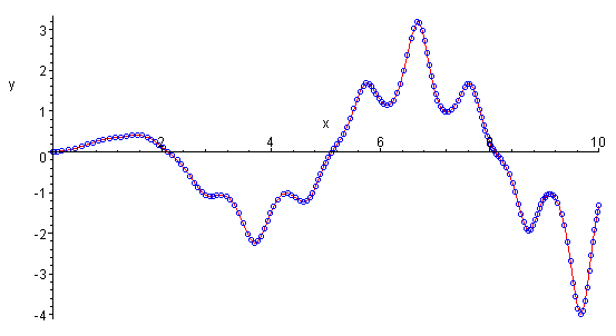 Numerical solution for differential equation