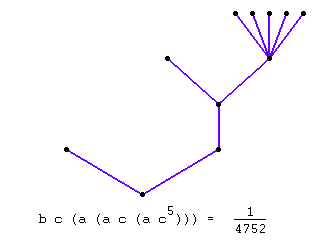 tree and order condition